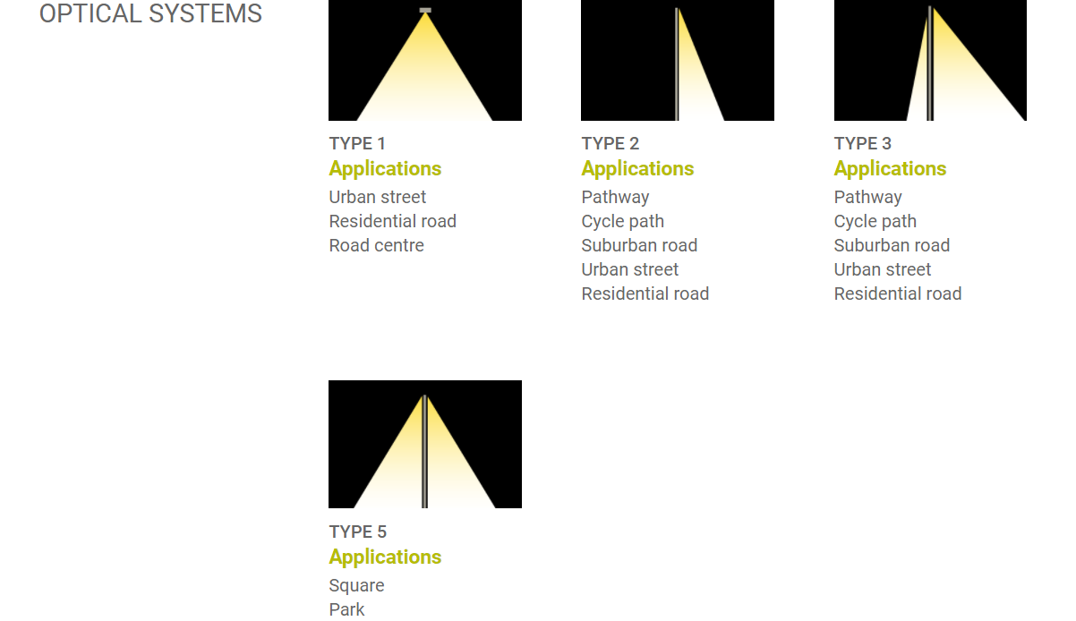 Blog công ty mới nhất về Vẻ đẹp đáp ứng hiệu quả: Tại sao đèn sân của chúng tôi đang phát triển mạnh ở châu Âu.